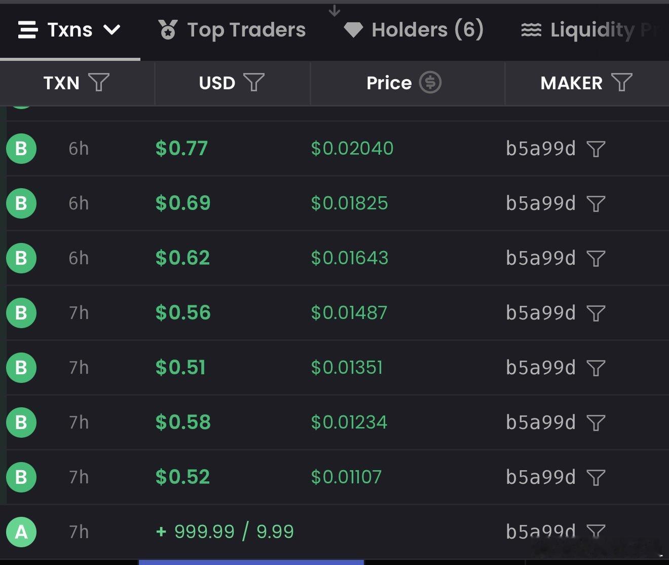 流动性真的太重要了‼️有人发行了一种加密货币，独自花了7个小时购买，但没有人