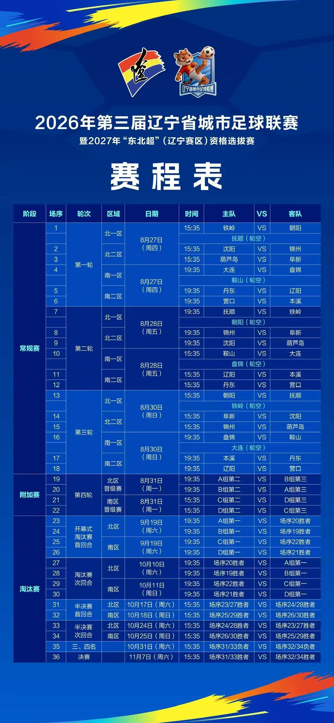 辽超辽超赛程和大连队名单都出来了，一共80人。据说，主场是金州体育场，如果进了