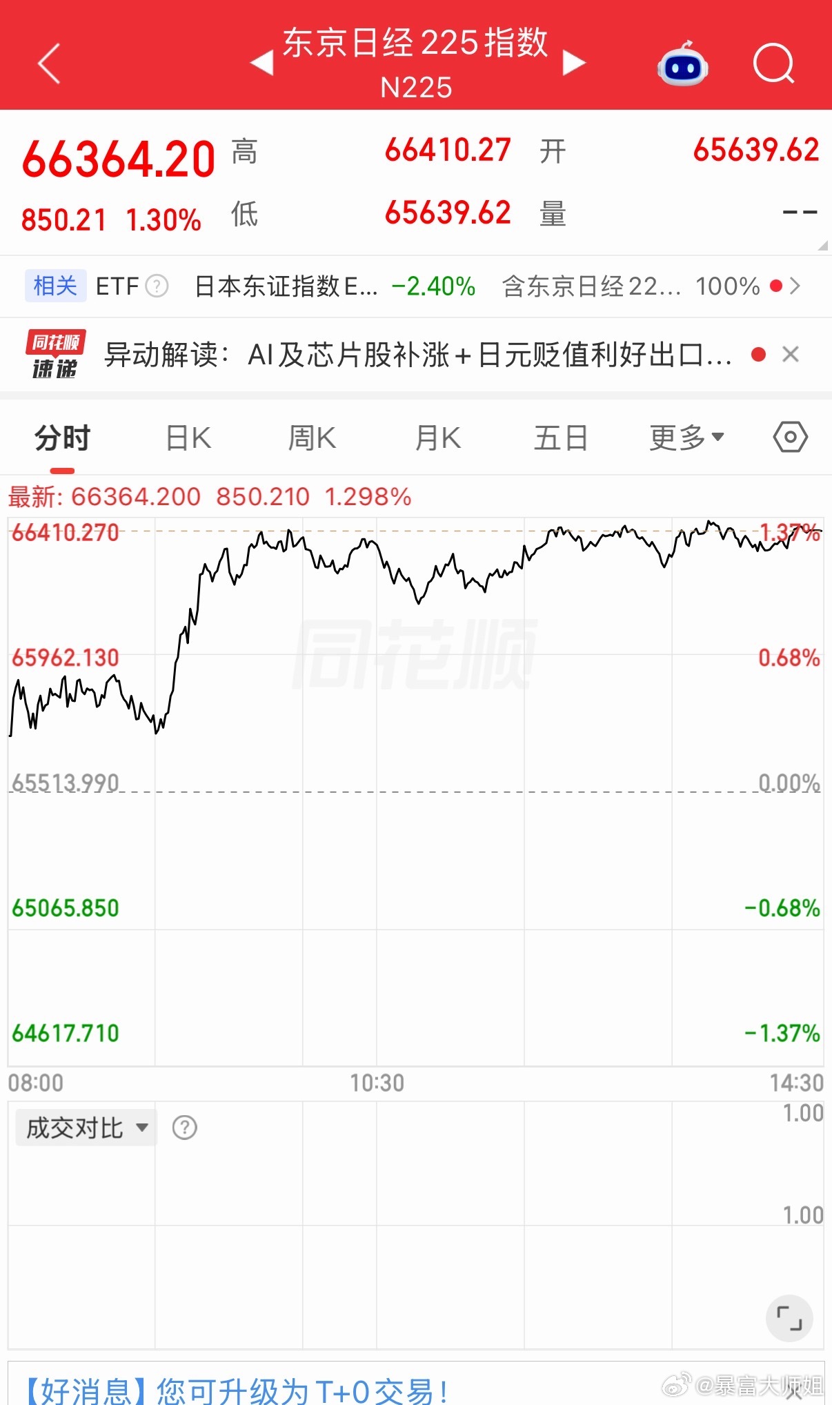 A股一逢中秋休市，外围市场反倒迎来一阵暖风，不少国内股民看得直拍大腿。国内节日休