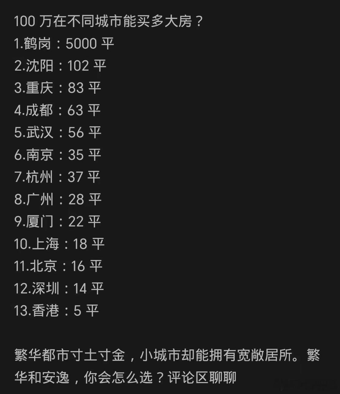 买房，你想在哪里买？一百万对普通老百姓来说已经不算少了，那就来看看，这一百万在不