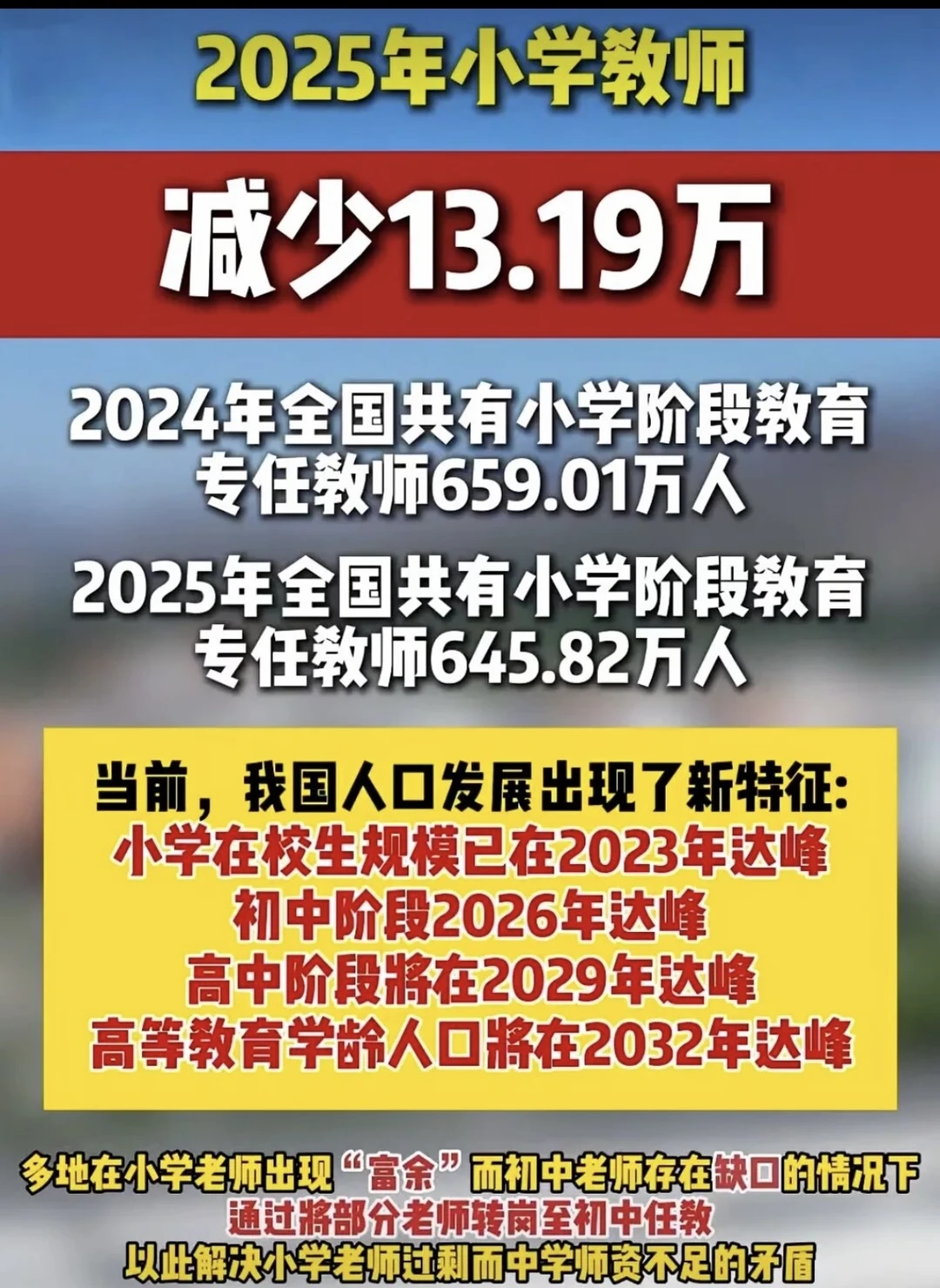 生源开始断崖式下跌。。。