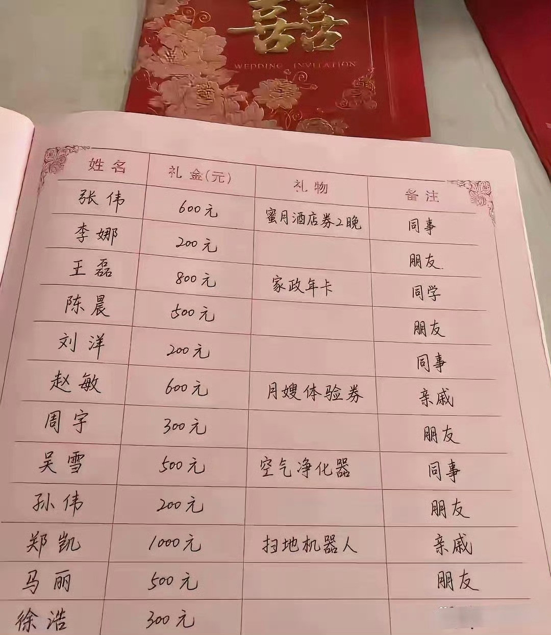 新郎这招真高明。​​​