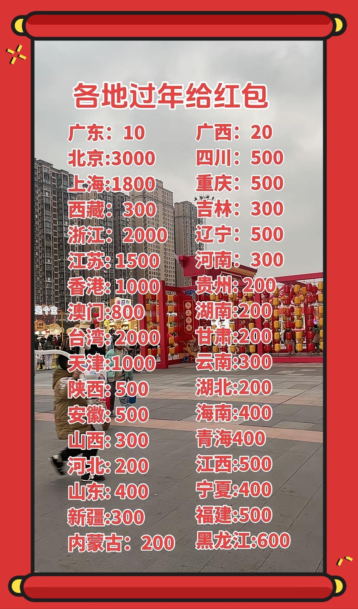 辞旧迎新年红包1000元以上1、北京:30002、浙江:20003