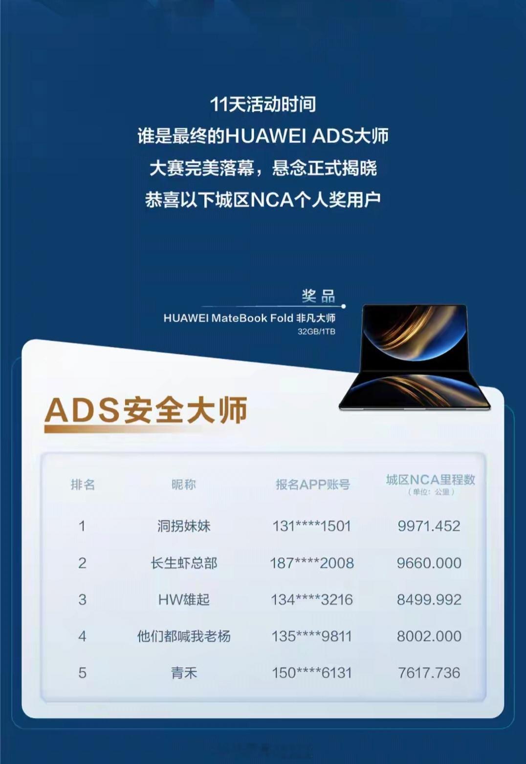 最新一次的ADS大师赛（华为辅助驾驶赛），城区NCA里程最长的车主11天跑了99