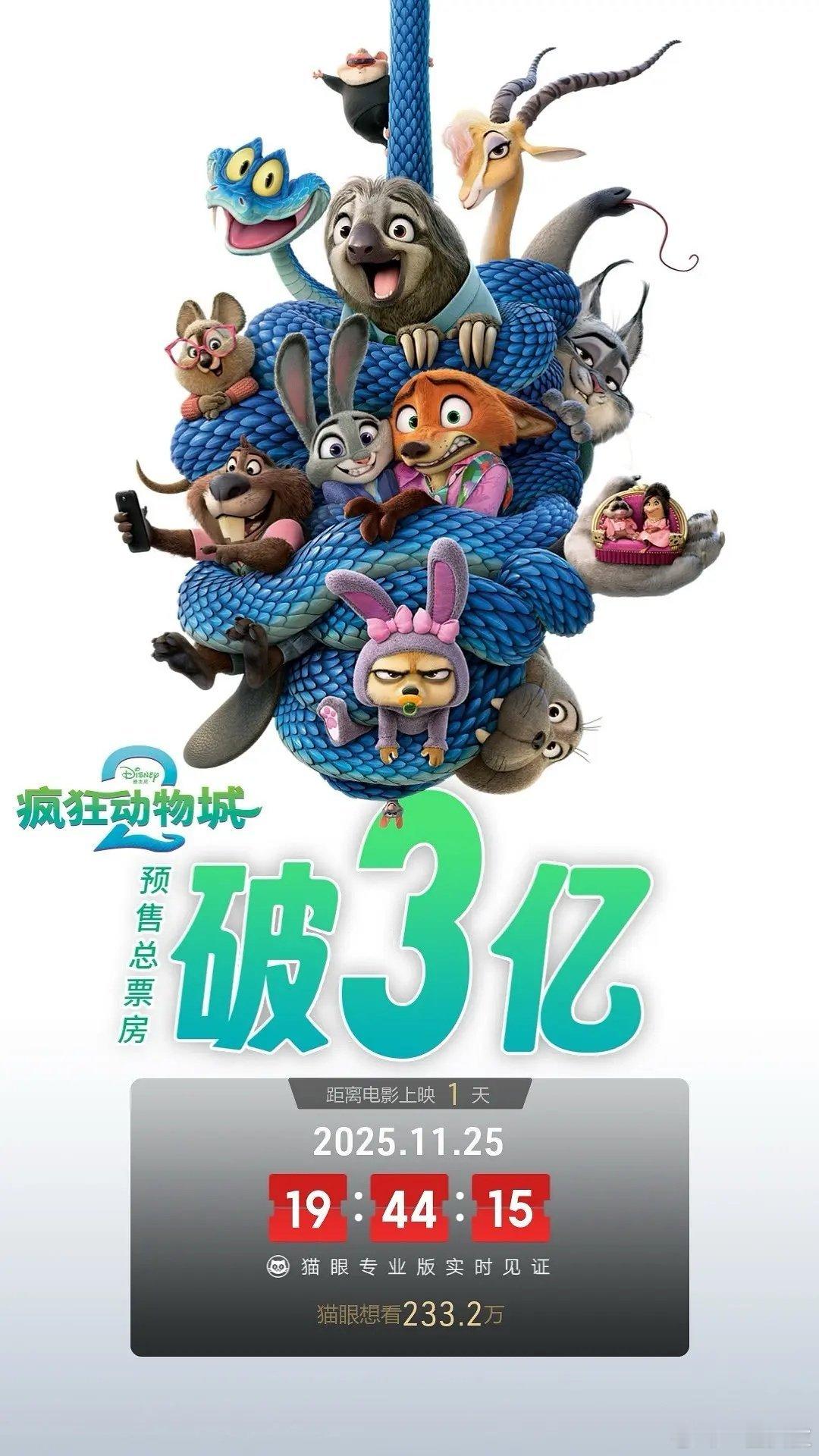 疯狂动物城2预售破三亿冷档比春节档的预售还高了