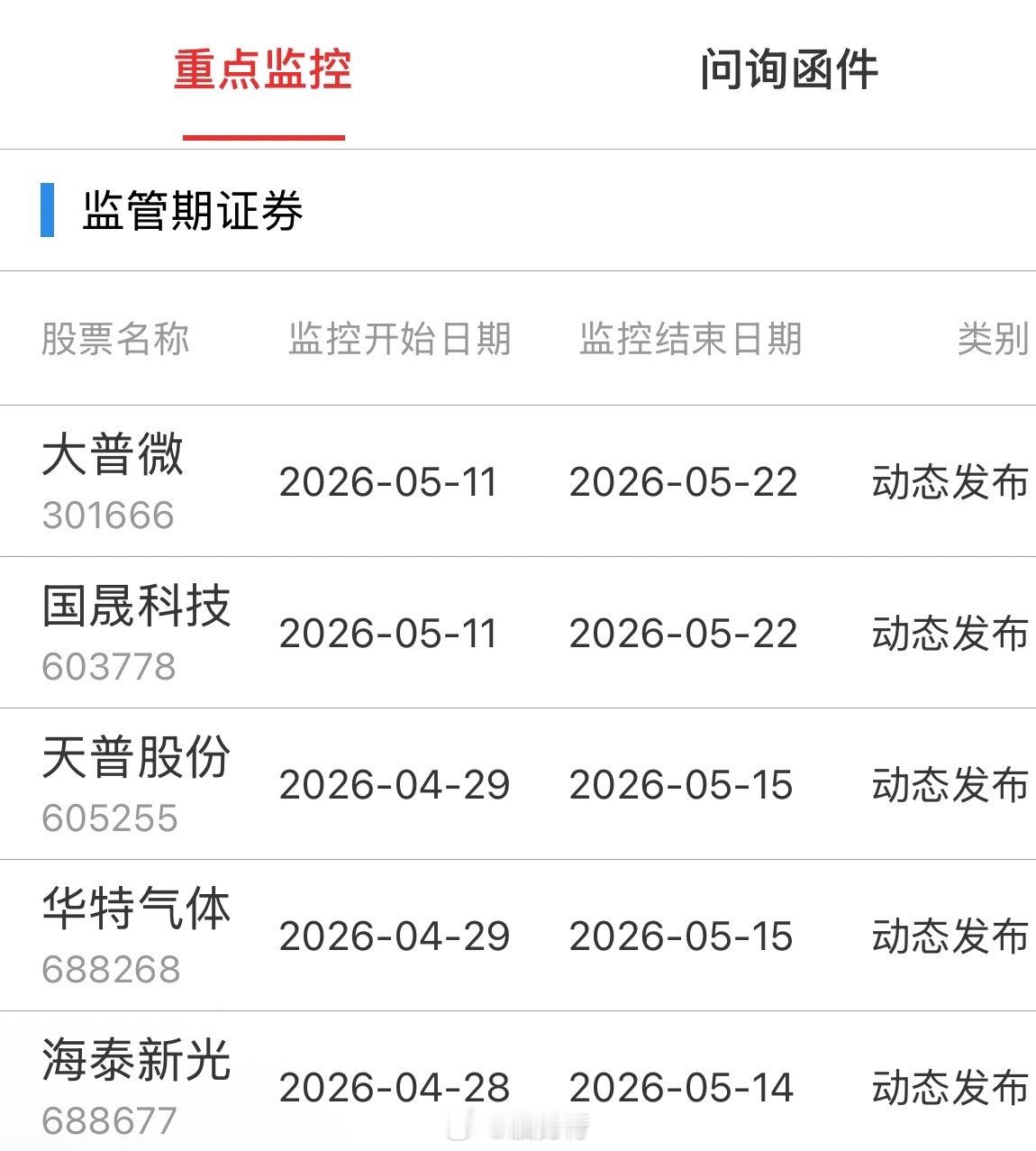 重点监控