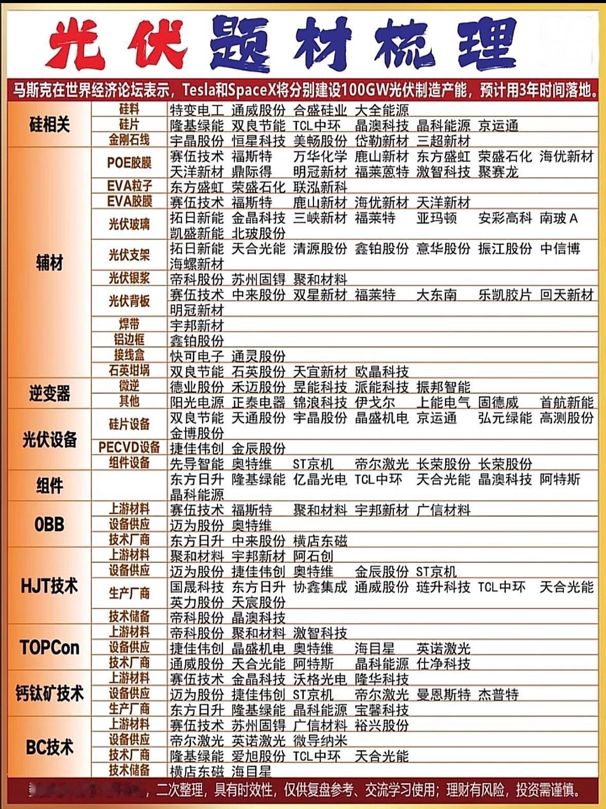 光伏产业大揭秘：哪些公司值得关注？马斯克布局光伏产业，带动硅片、胶膜、玻璃等