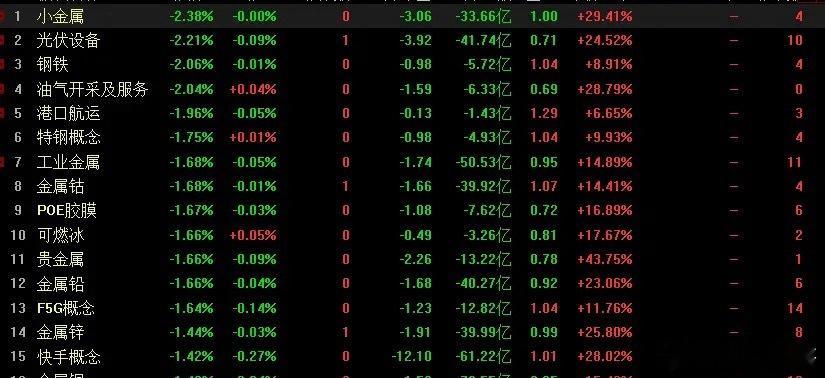 值得注意的投资方向：消费题材中高股息的蓝筹股有望在年报公布之后迎来建仓时机。消费