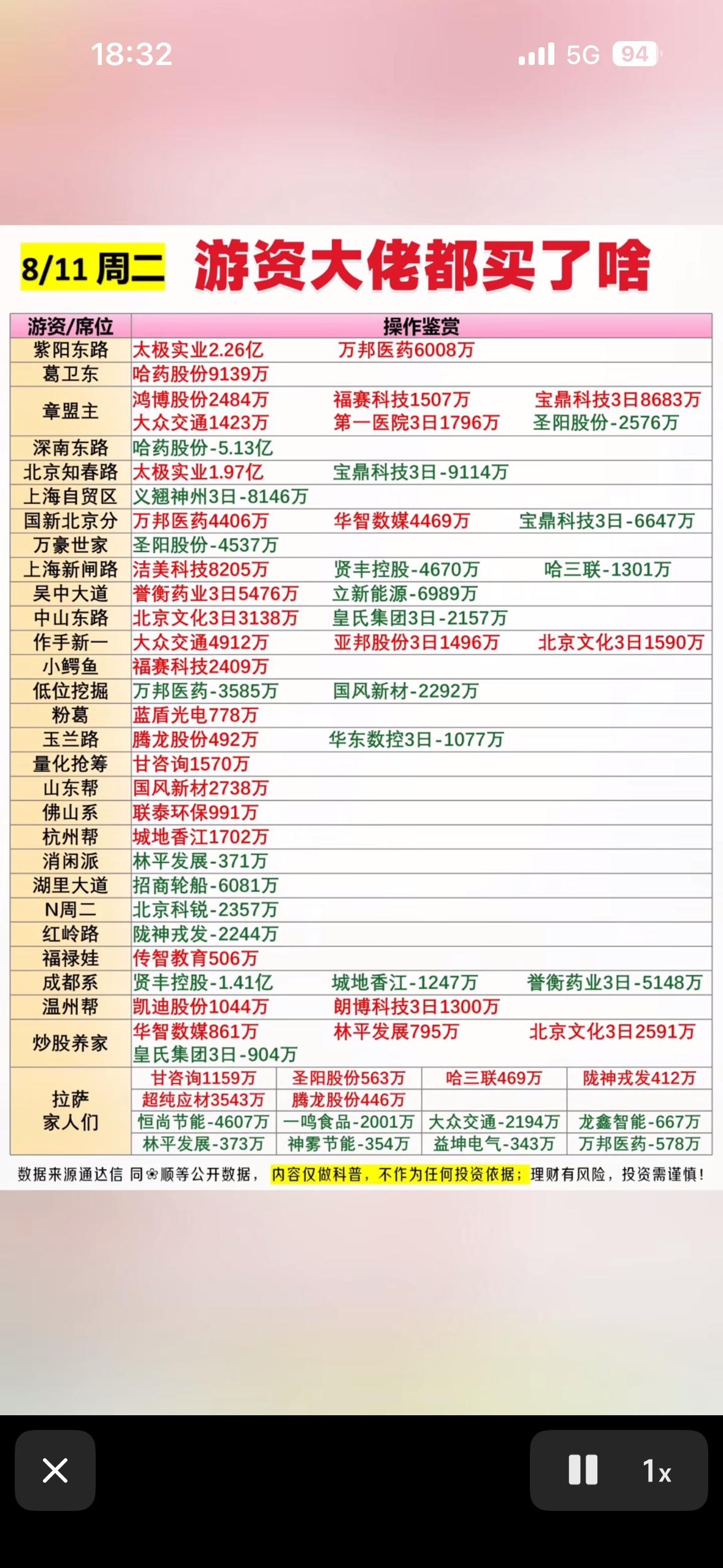 8月11日龙虎榜看看游资大佬们都在忙啥股票呢？8月11日龙虎榜能让咱们瞧瞧游