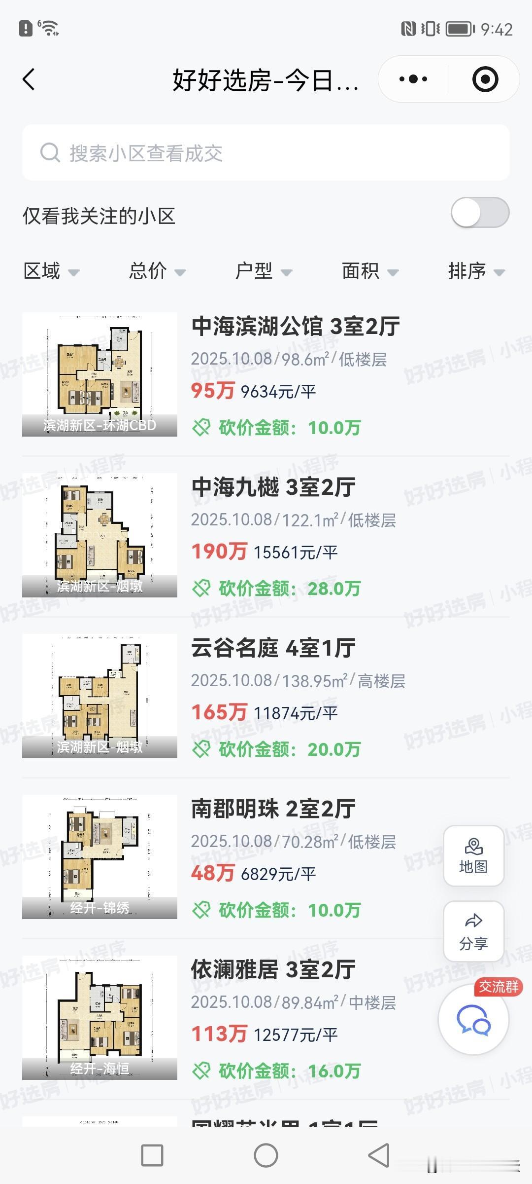 合肥最新一天部分二手房成交的情况，成交量还是很多，可能要到年底了，买房的人变多了