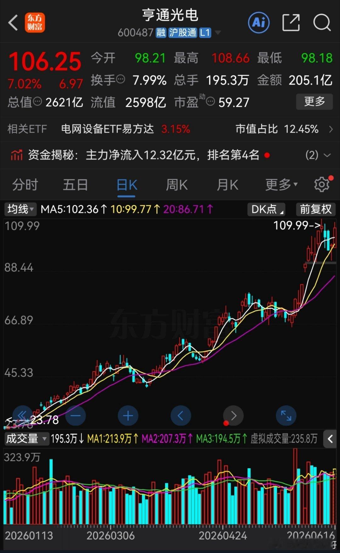 中际旭创的董事长，估计怎么也想不通，自己公司的股价怎么就能冲到上千。他想不通的证