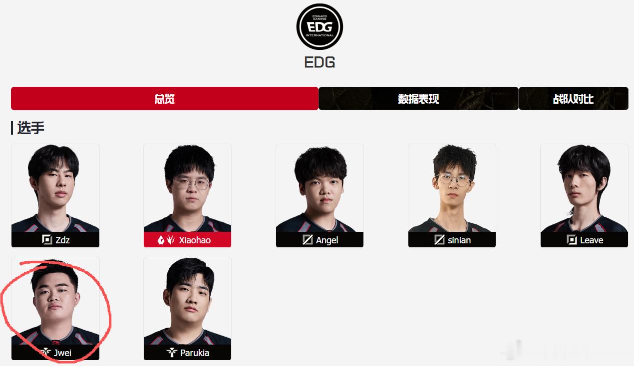 其实看下来，这个转会期最热闹的是辅助位置，刘青松Crisp加入LGD，EDG与J