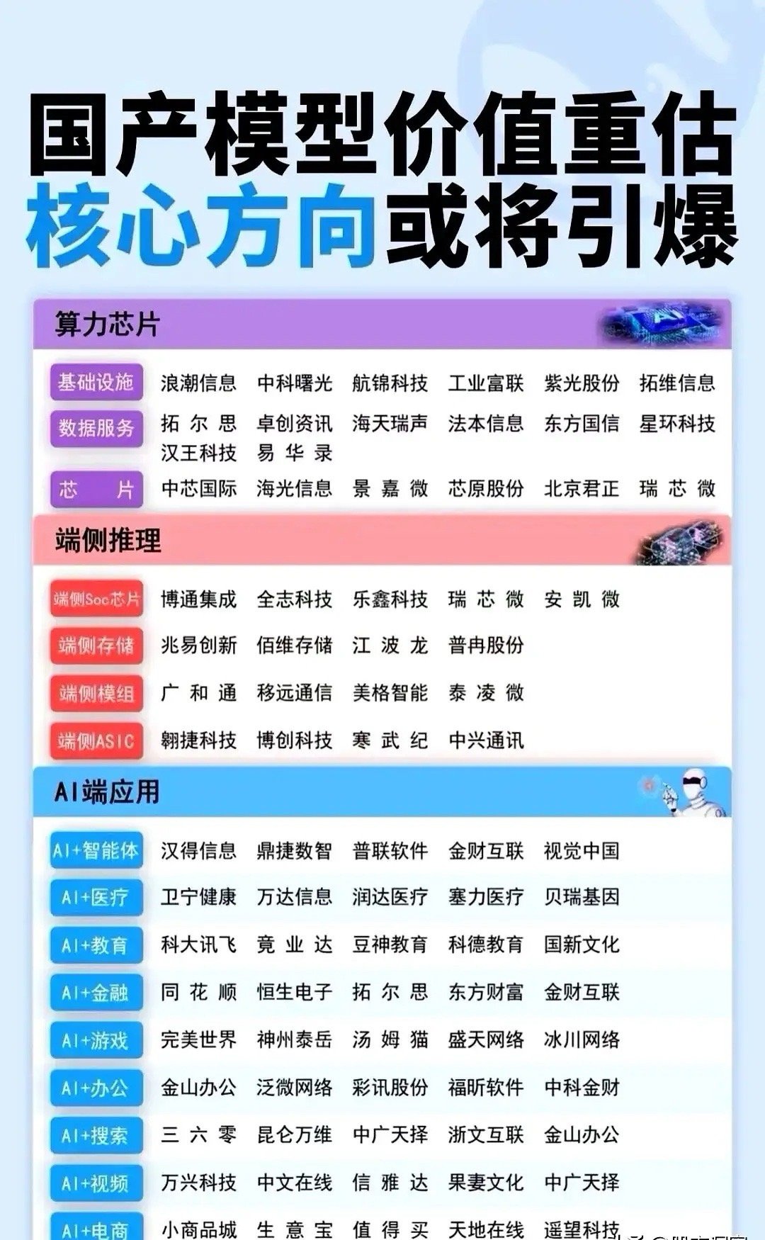 国产AI芯片订单排到2026年，错过这波普通人连汤都喝不到算力、数据、终端，三条