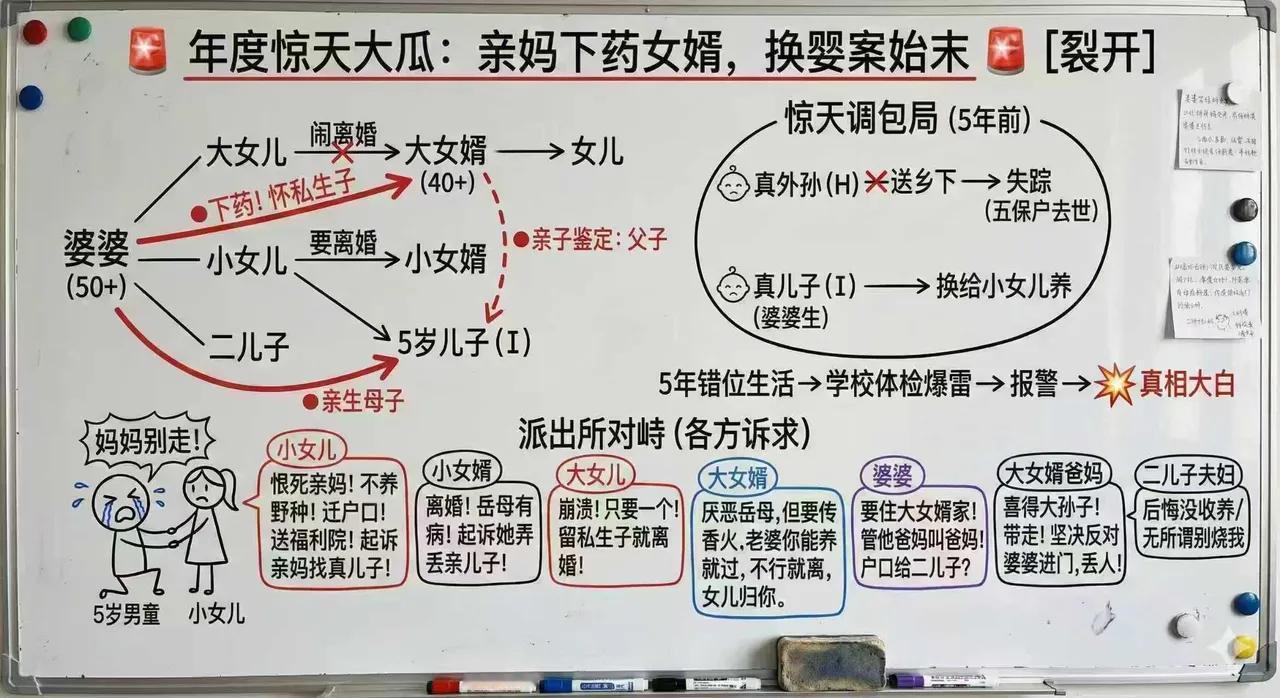 丈母娘睡了姑爷生了孩子，丈母娘把孩子和外孙掉包了？现在的情况是奸生子好好的，外孙