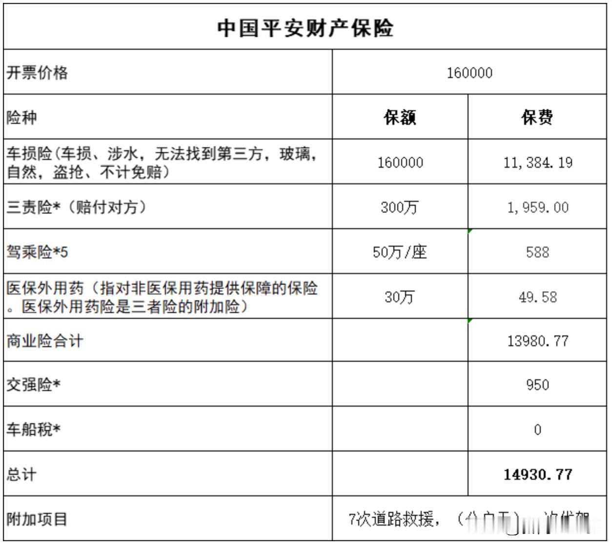 电动车啥都好，就是两个例外：一是保险贵，比如宝马i3，新车保险费要1w出头，第二