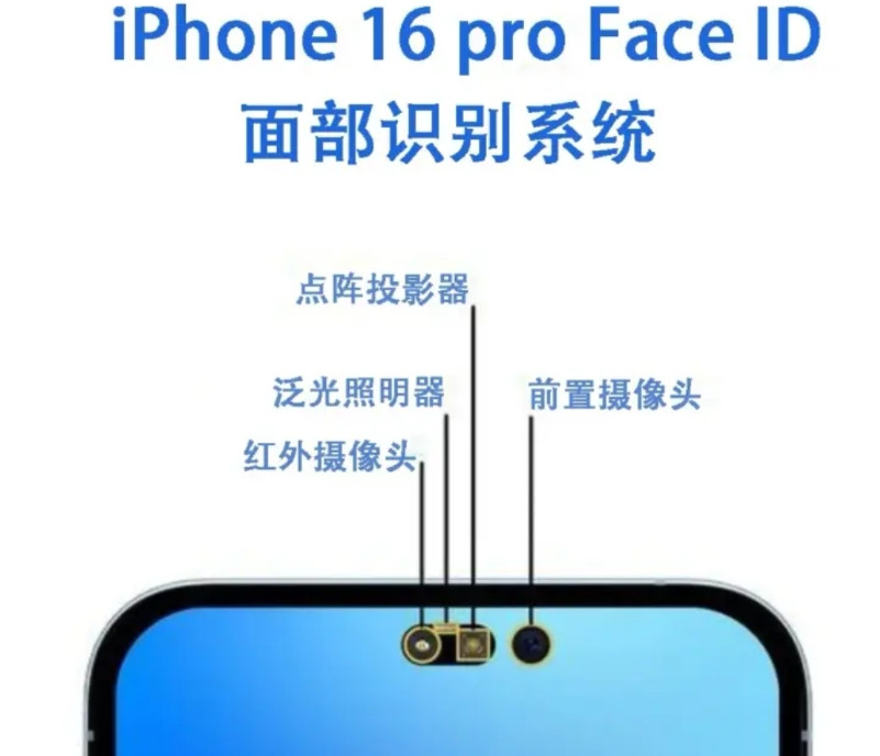 现在才知道，iPhone手机面容解锁不需要摄像头的，没文化真可怕！根据介绍，支