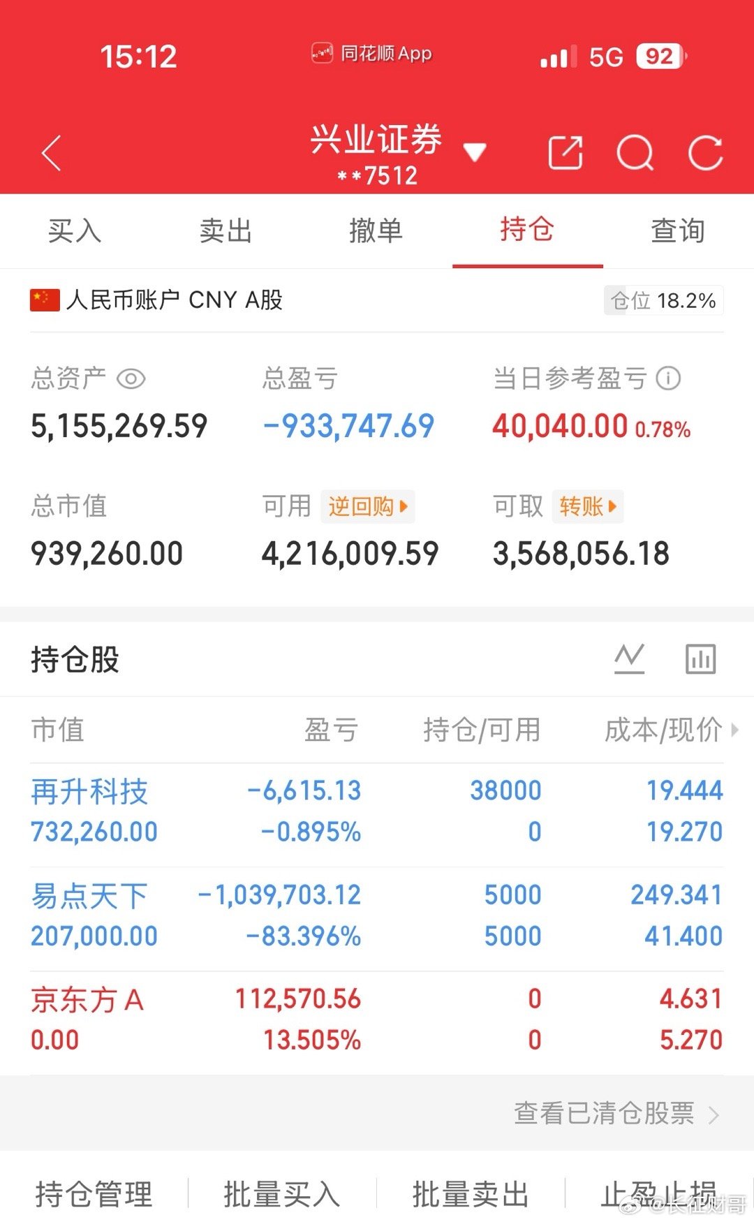 今天是5月25号！长征财哥（80w）翻倍操作之旅。继续持仓：易点天下，今天卖出：