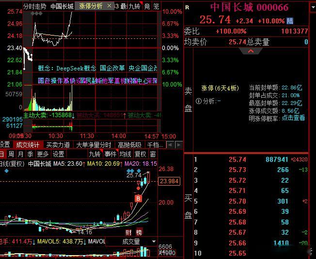 还好抗住了，这洗盘动作真几把吓人