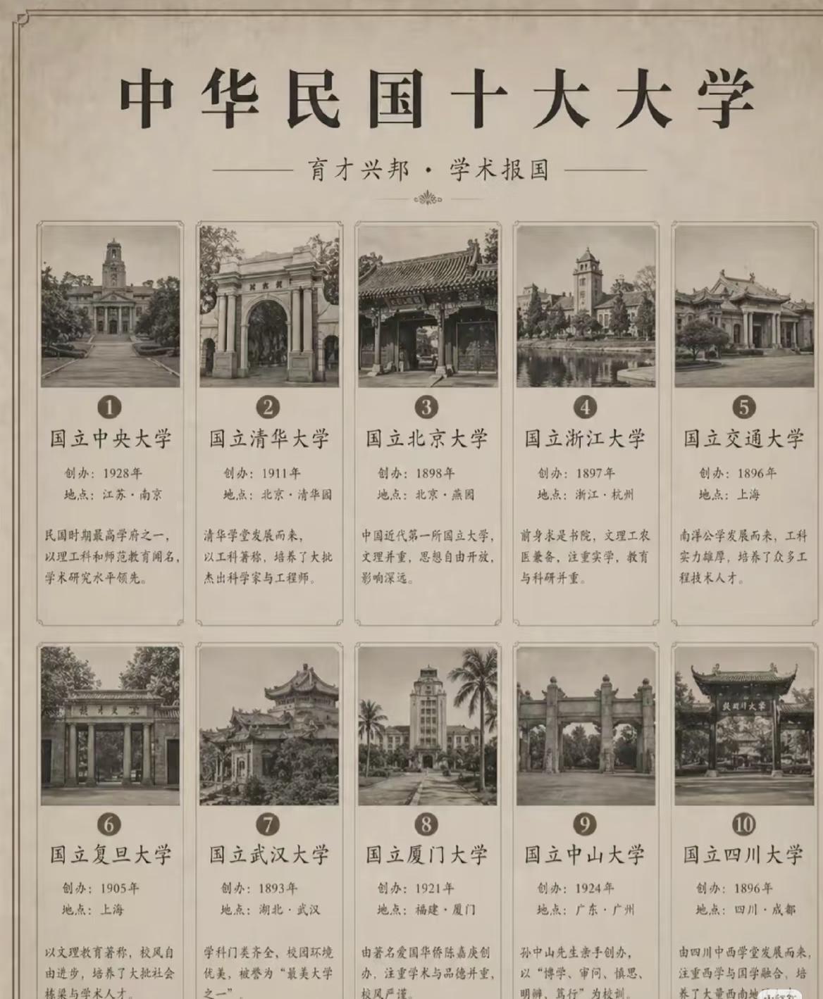 民国时期，南京大学应该是亚洲第一吧[笑着哭]只有东南大学会觉得国立中央不是南京