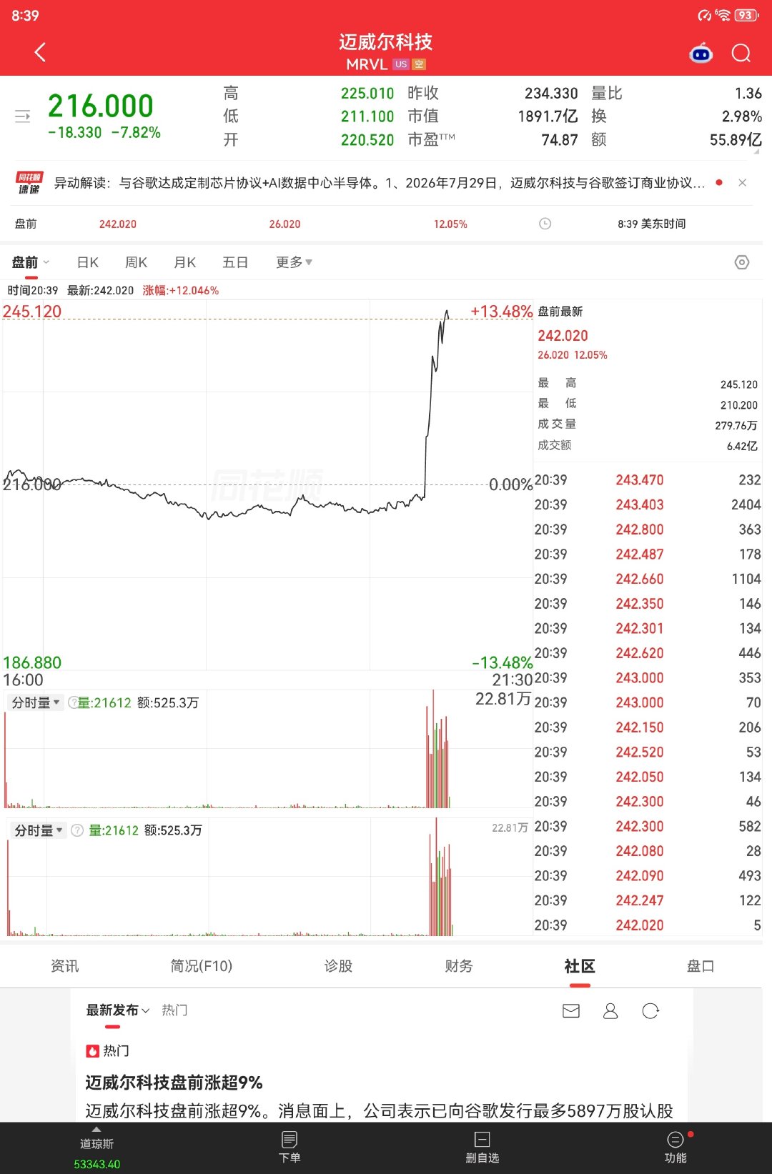 黄仁勋说迈威尔会成为下一个万亿美元公司，这是不无道理的，目前迈威尔2000亿美元市值，博通1.7万亿