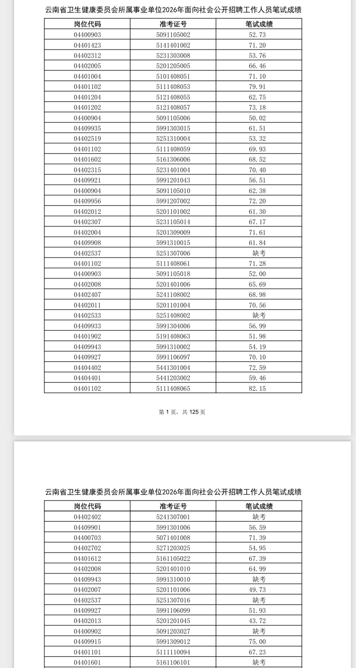 速查！云南卫健委事业单位笔试成绩公布！📌发布单位:云南省卫生健康委员会