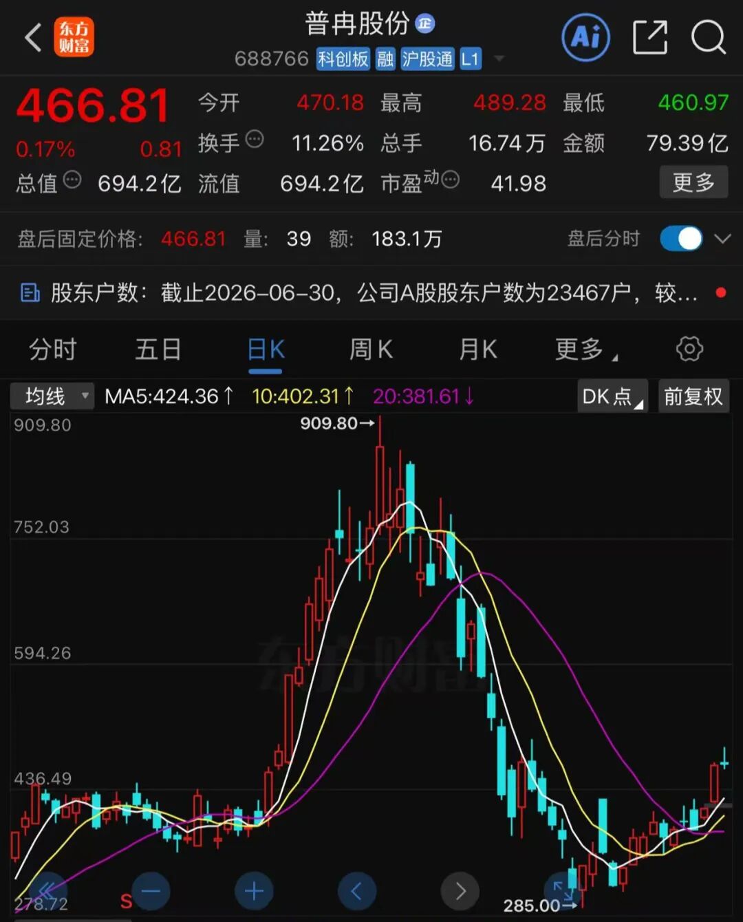 存储龙头, 净利大增1929.65%!