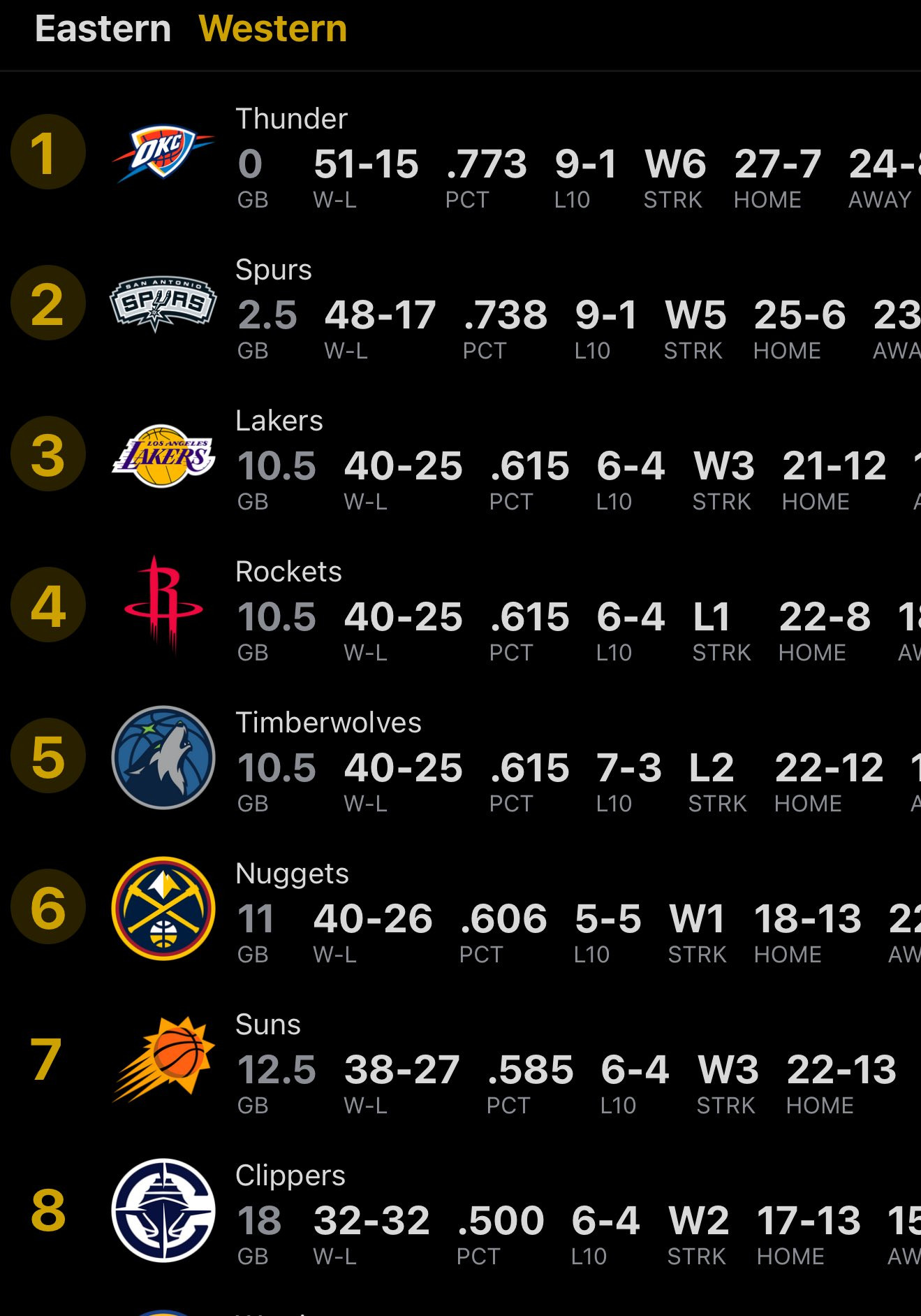 为什么湖人现在是第三？因为现在湖人和火箭、森林狼战绩持平。而湖人是分区战绩最好的