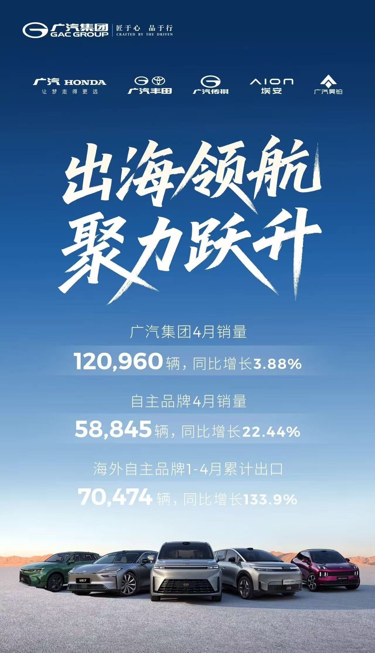 广汽集团5月6日，广汽集团发布2026年4月产销公告。全集团4月汽车销量12.