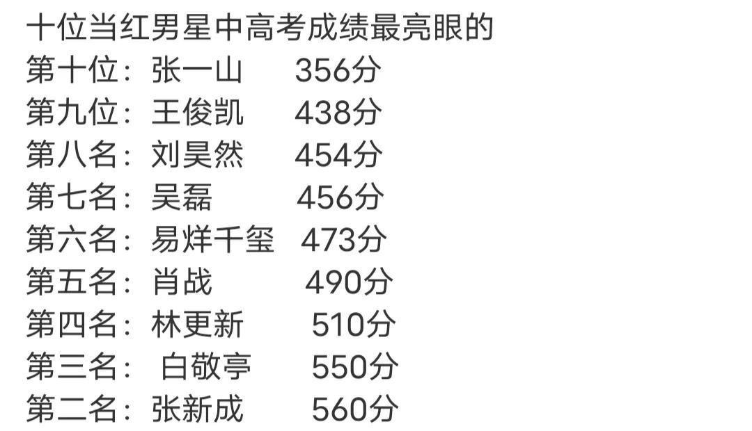 不查不知道，一查吓一跳，当红男明星高考分数，张一山只有356分，正常来说专科都上