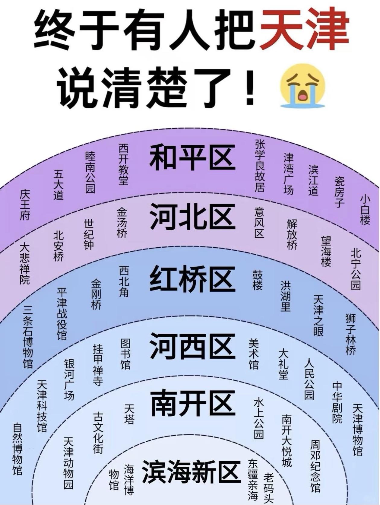 终于有人把～天津说明白了！