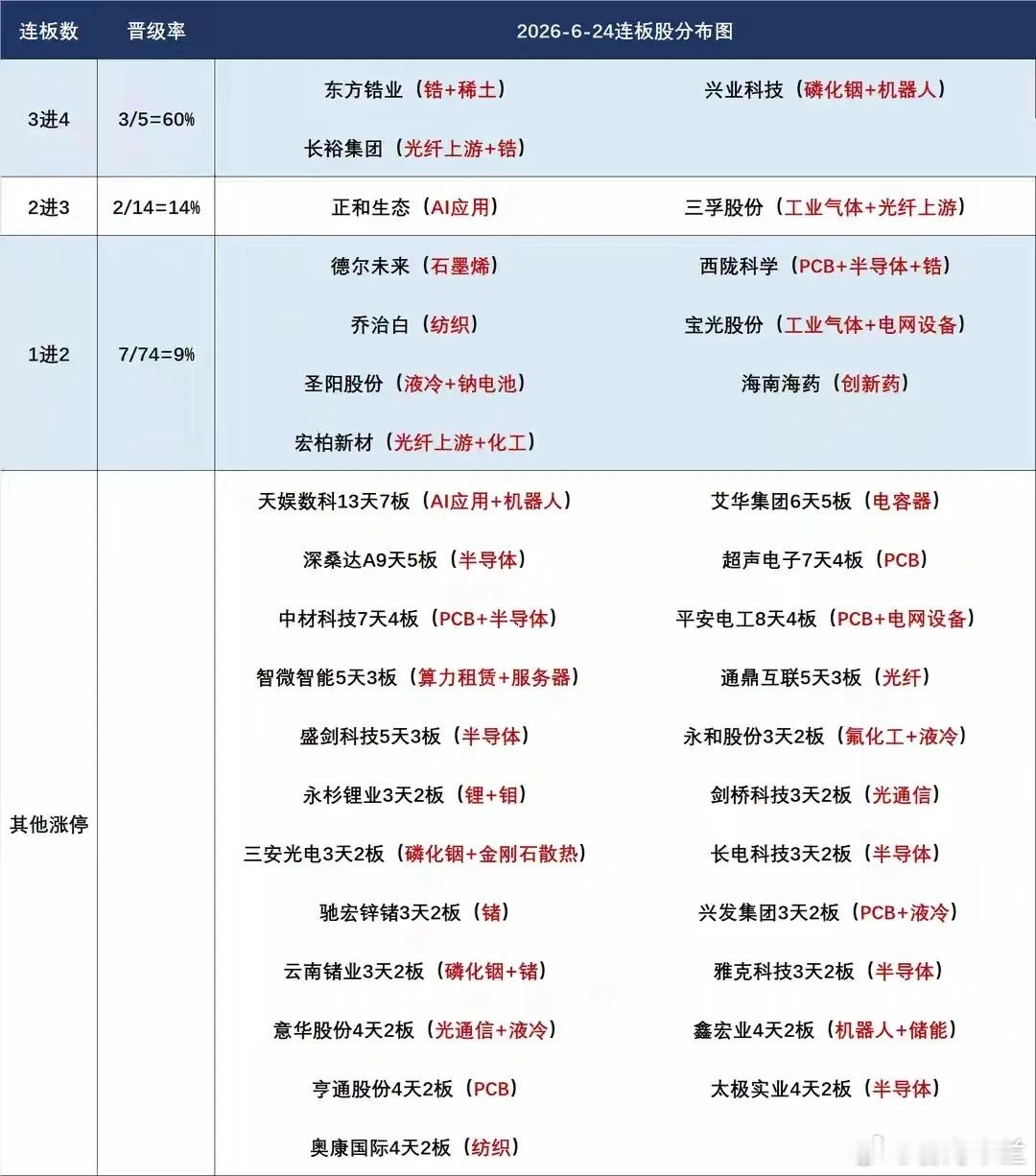 6月25日盘前预案：短线谨防科技反转后高开兑现；市场量能能否稳住下跌趋势是关键！