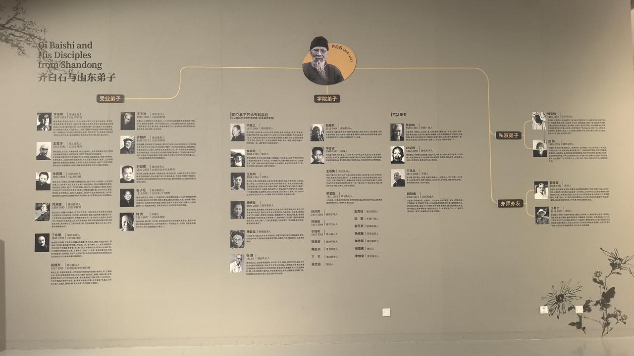 齐白石山东弟子名录