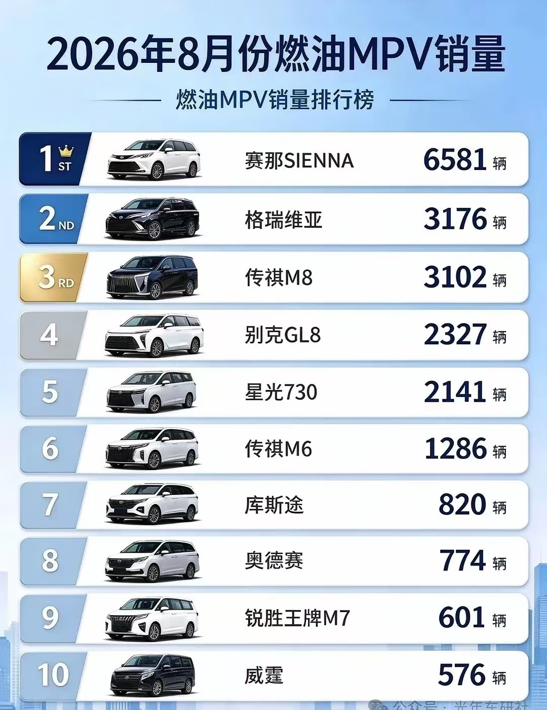 奥德赛...多么好的一台车奥德赛销量变这样了令人唏嘘...​​​