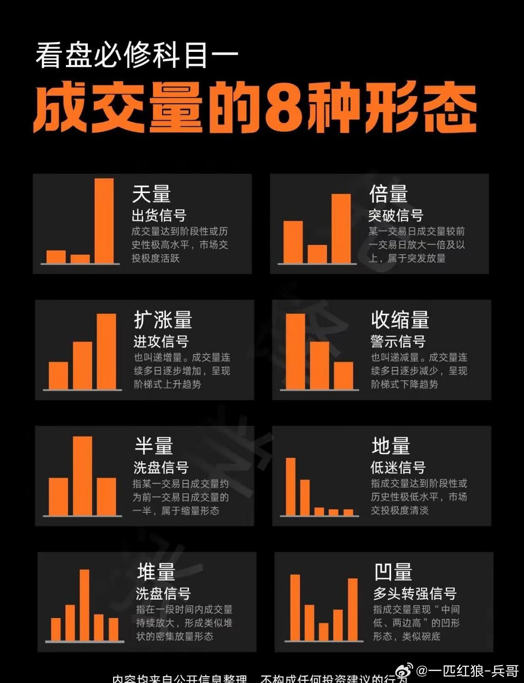 新手必看｜成交量与4种量价口诀股票股市搞钱干货分享小白来理财