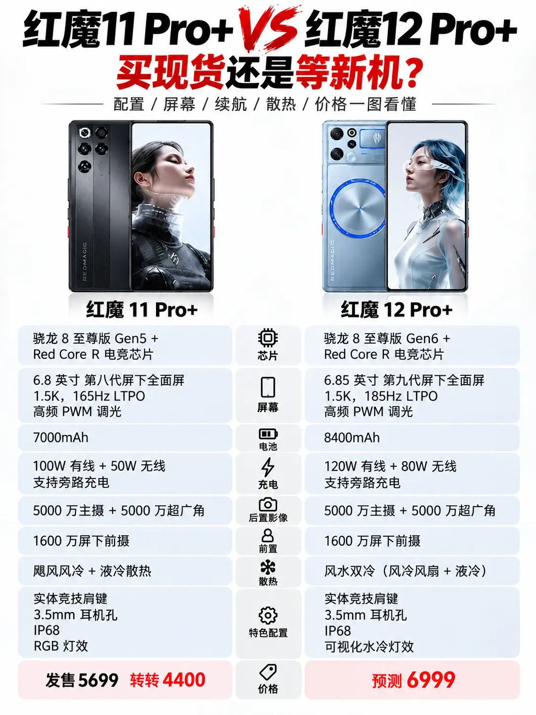 红魔11 VS 12，买谁更值？+     红魔11 Pro+ 4400