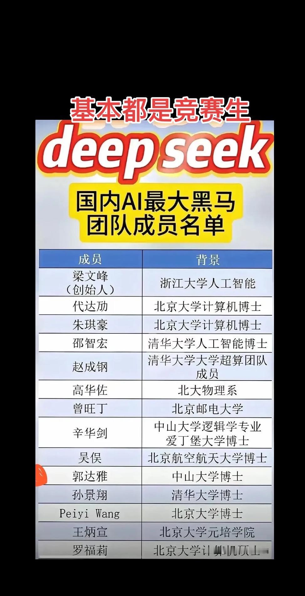 近日，DeepSeek核心团队成员名单引发热议。这支平均年龄不到28岁的年轻团队