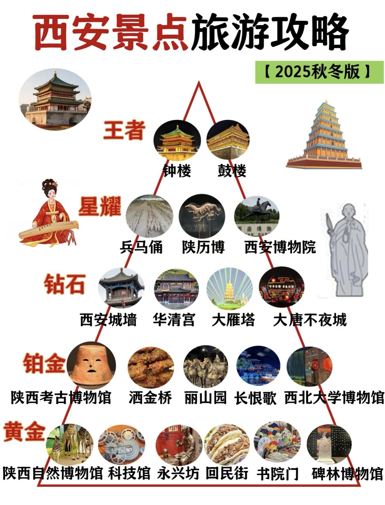 西安4日游攻略，2025秋冬版！