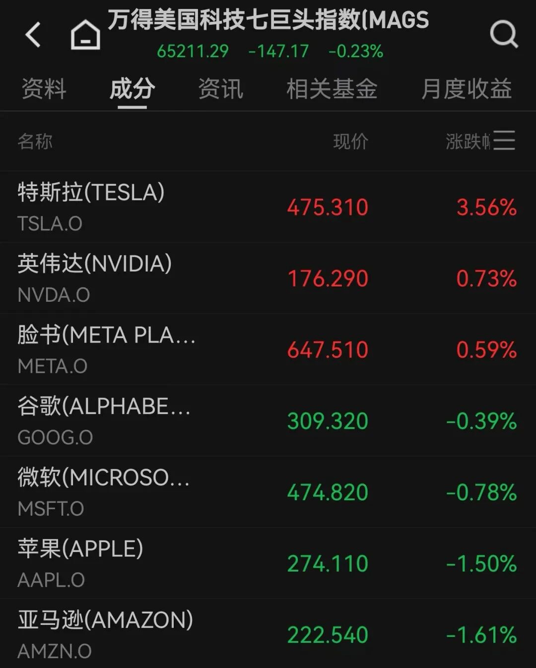 iRobot, 大跌72%! 金价逼近历史高点