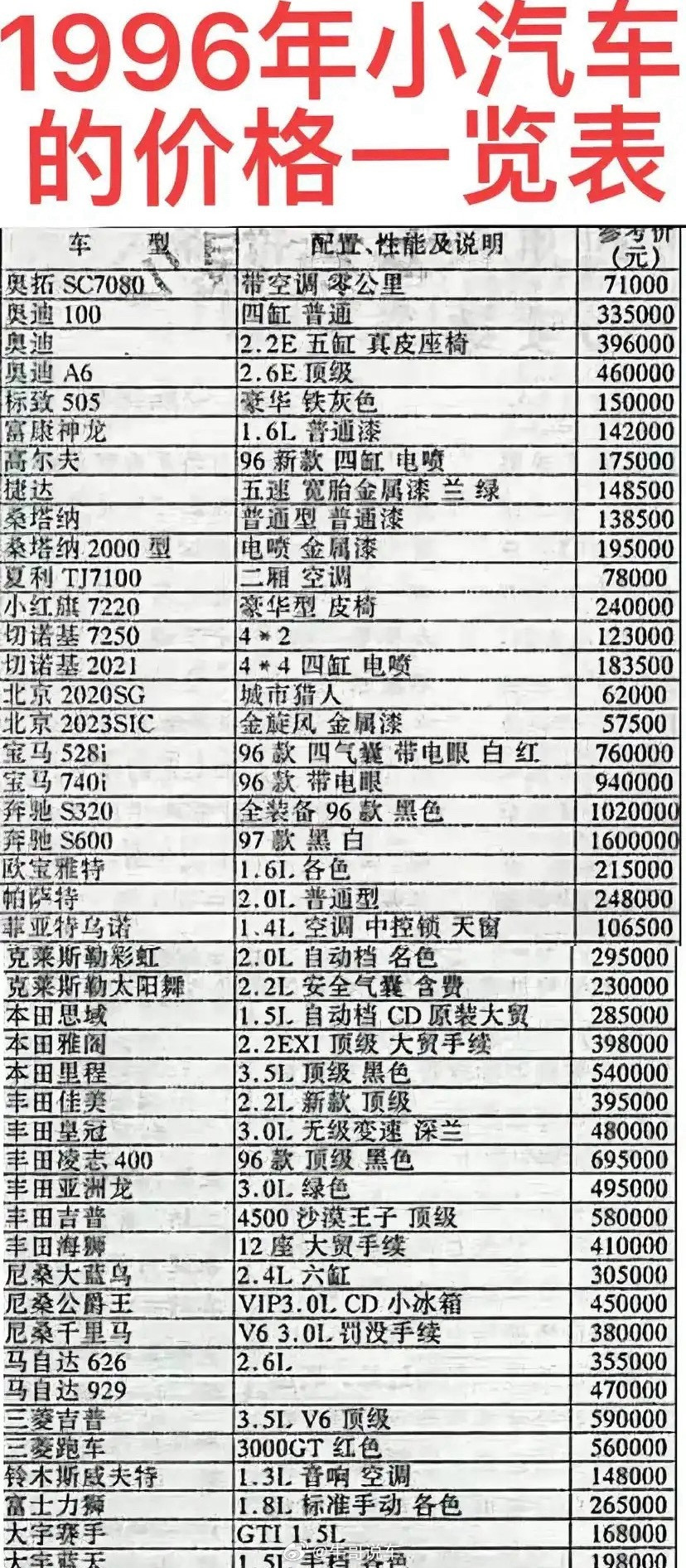30年前的小车价格，当时合资的税更高，而且钱比现在还值钱。国产没起来，国内真没几