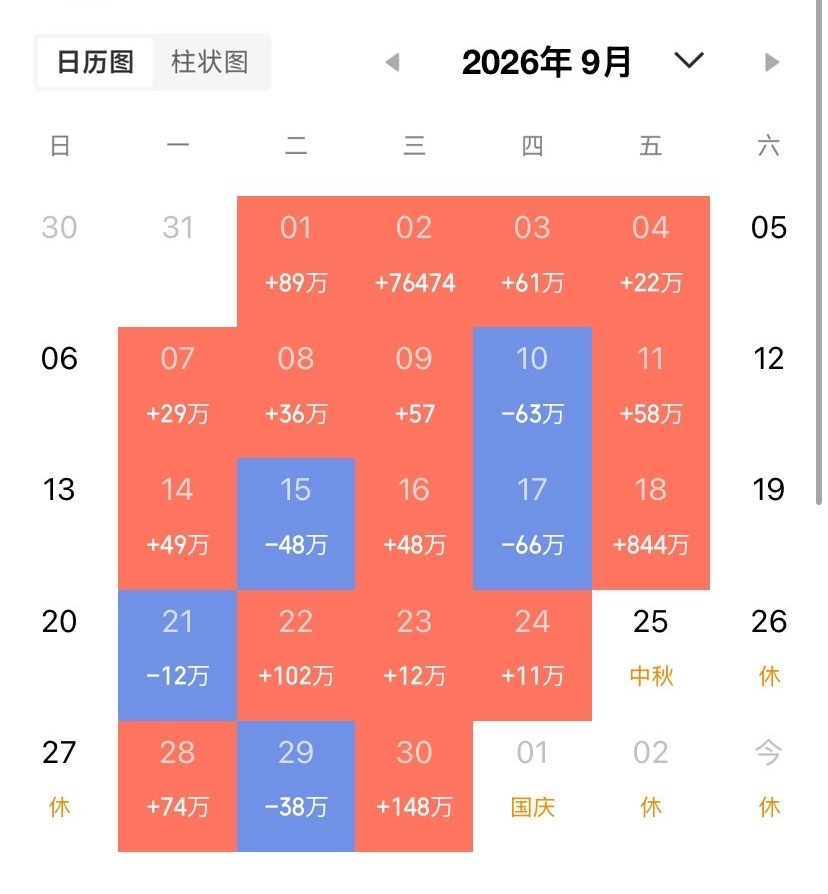 有网友称：银行股正在一点点被保险、社保、养老金、汇金等资本拿走，未来不是银行股怎样，而是高股息、低成