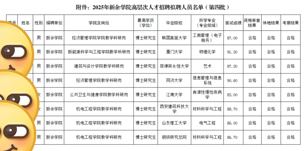 2025年新余学院高层次人才招聘拟聘人员公示