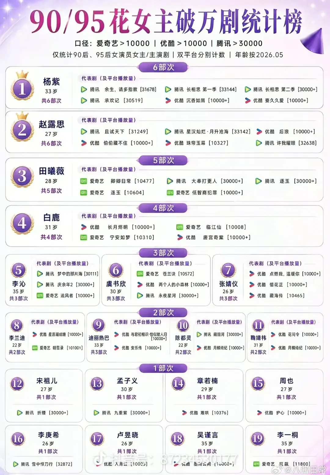 就是很牛啊到底在酸啥？