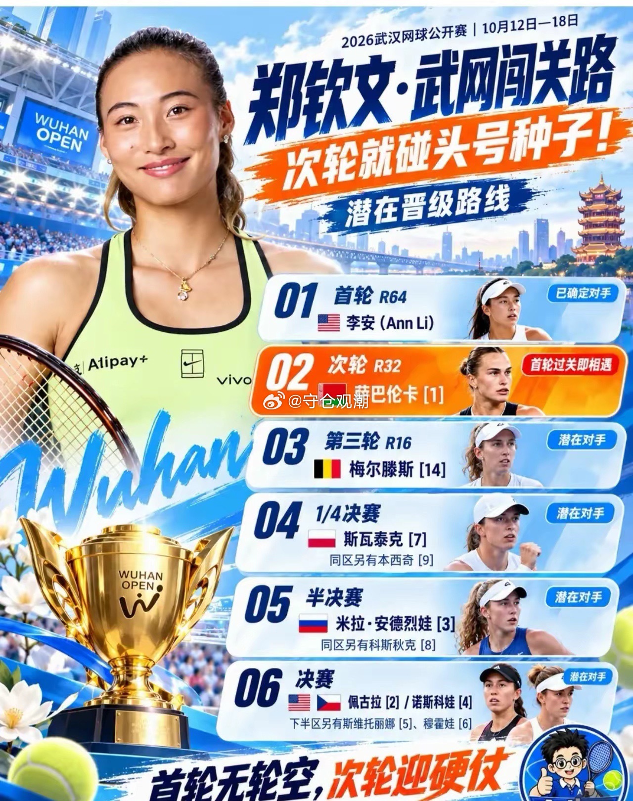 武网这张签表，如果郑钦文能够一路杀穿夺冠，那真的堪称神迹！从美网开始，WTA的签