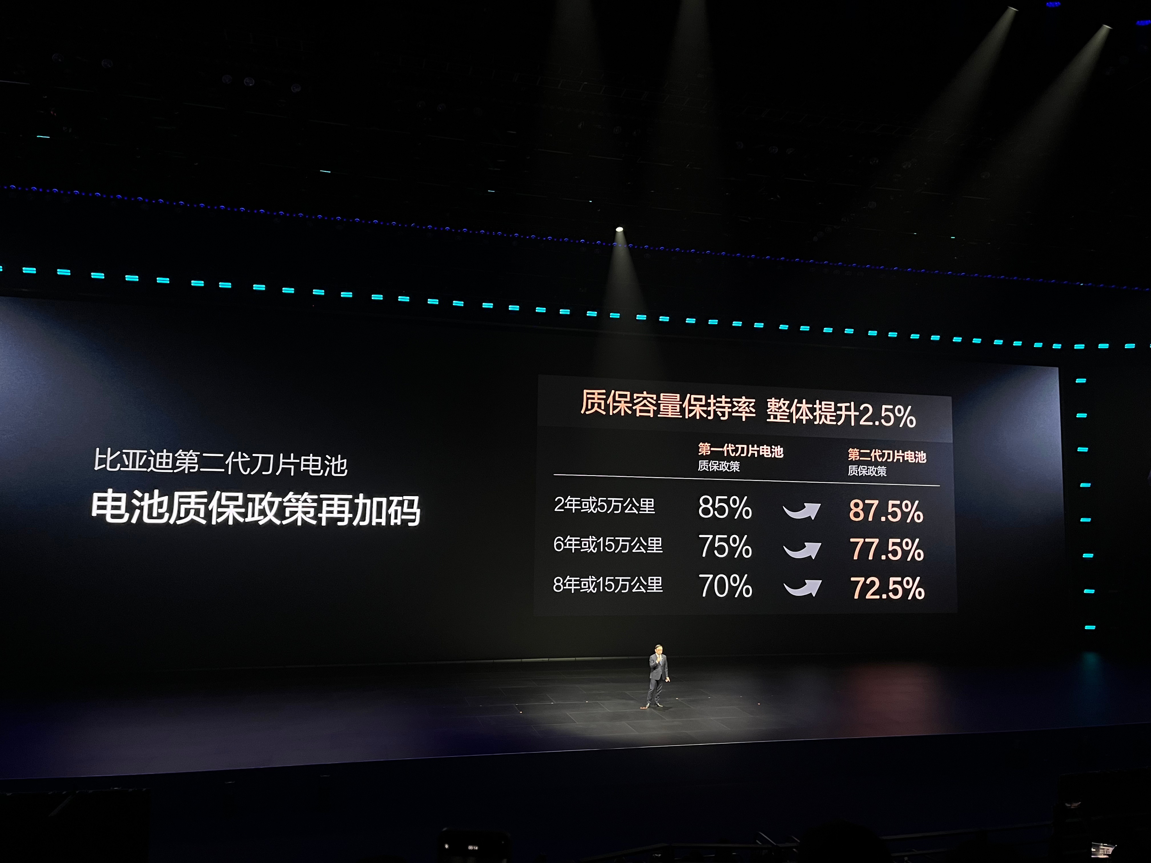 比亚迪不给油车一点点活路，发布的就是量产技术，第二代刀片电池，真的太离谱，我服务