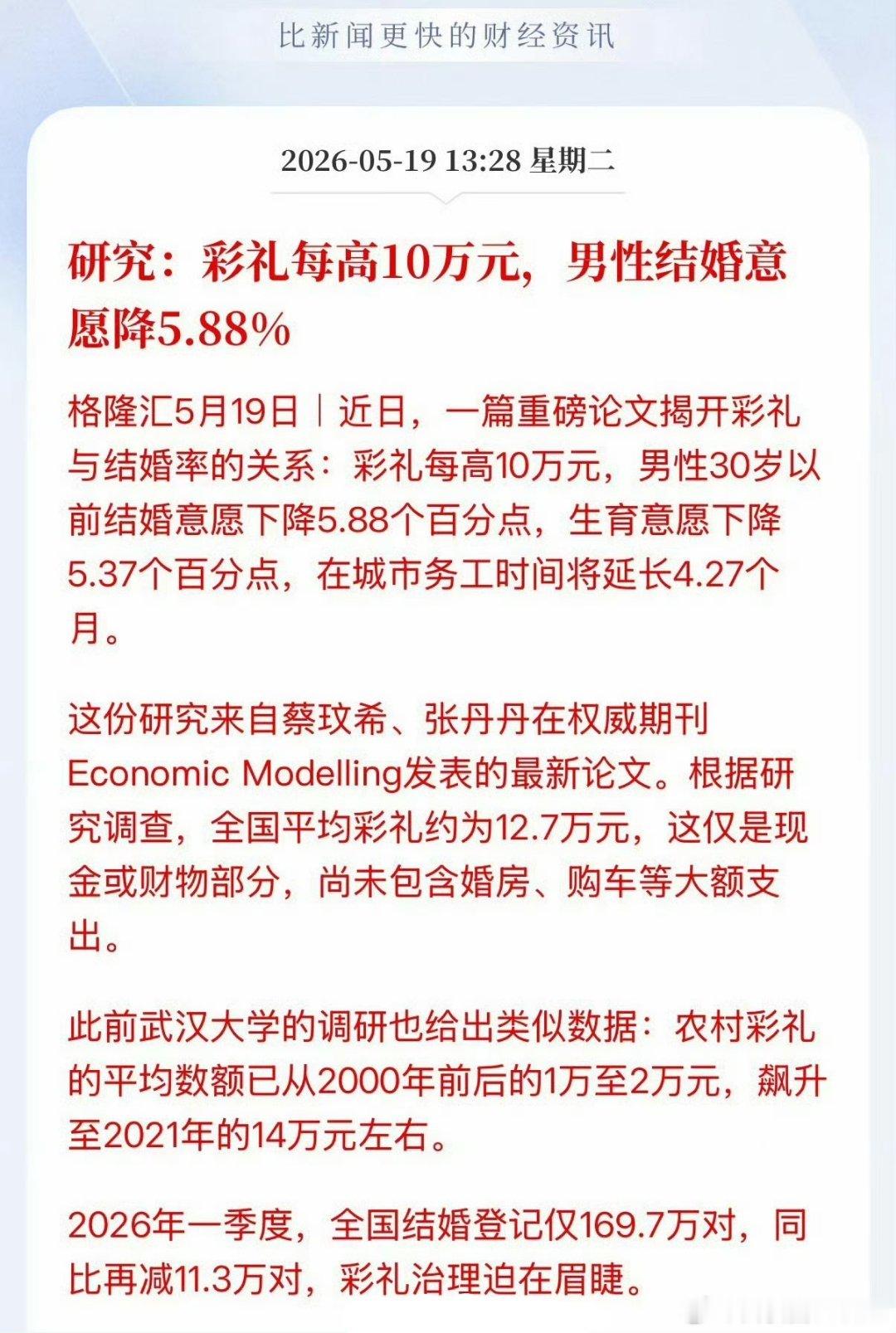 研究：彩礼每高10万元，男性结婚意愿降5.88%
