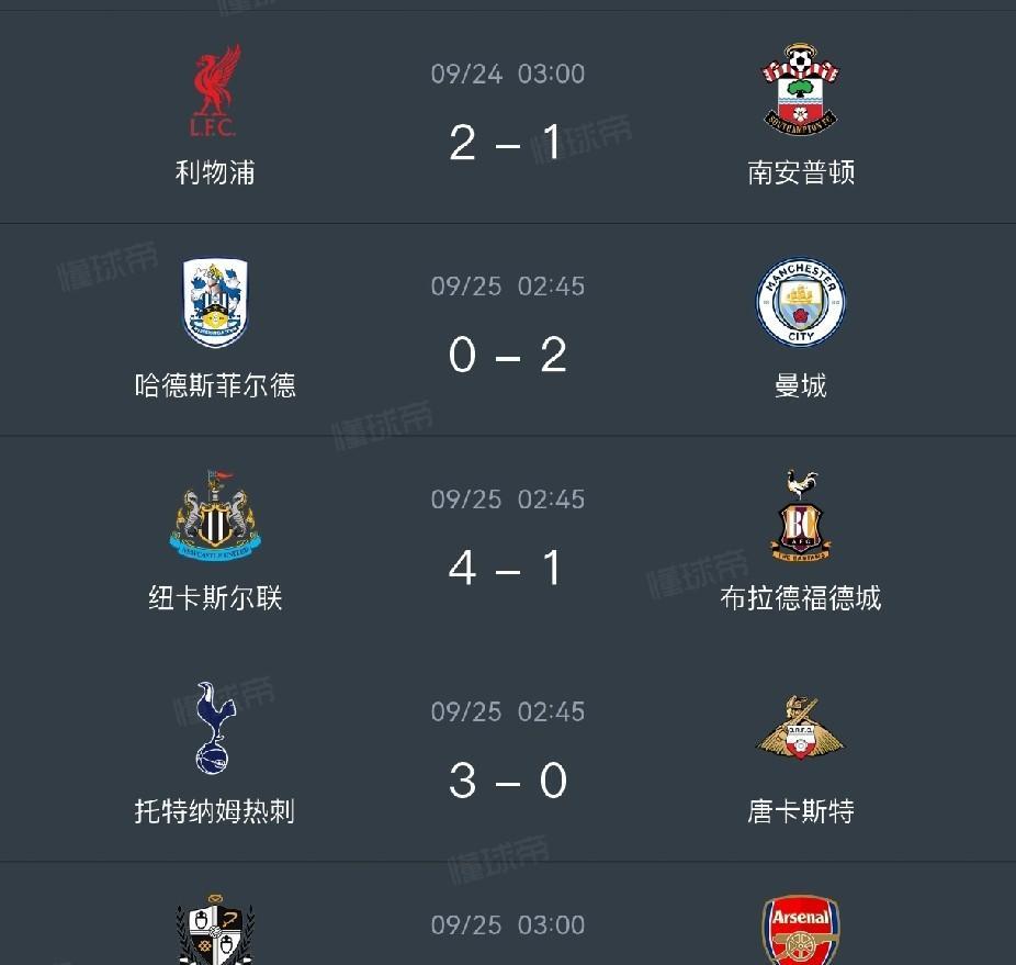 联赛杯16强出炉，诸强过关唯利物浦损兵折将。英格兰联赛杯第3轮昨夜继续上演，曼