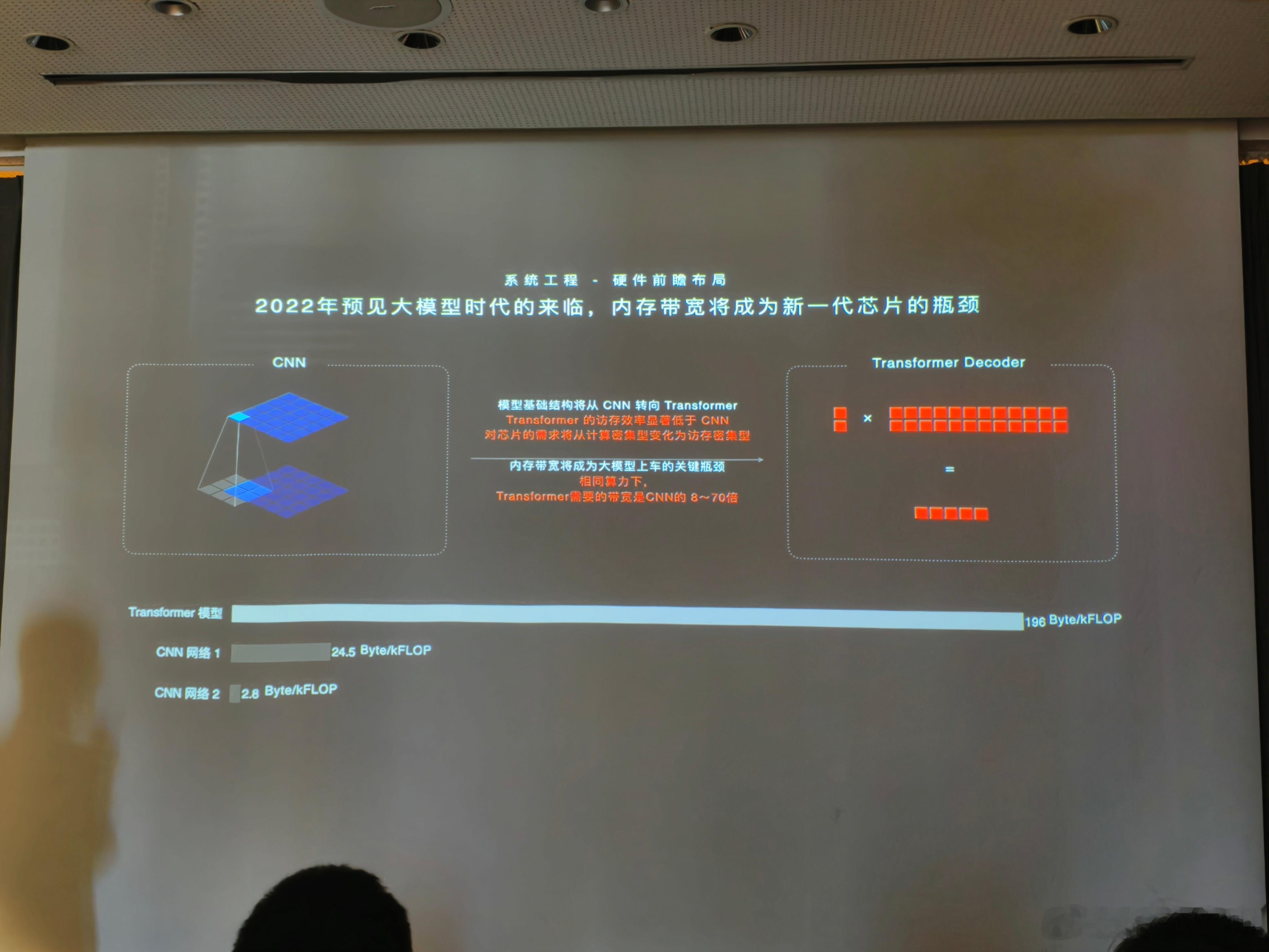 蔚来高级副总裁、智能驾驶研发负责人任少卿在沟通会上分享了为什么当时自研的NX9