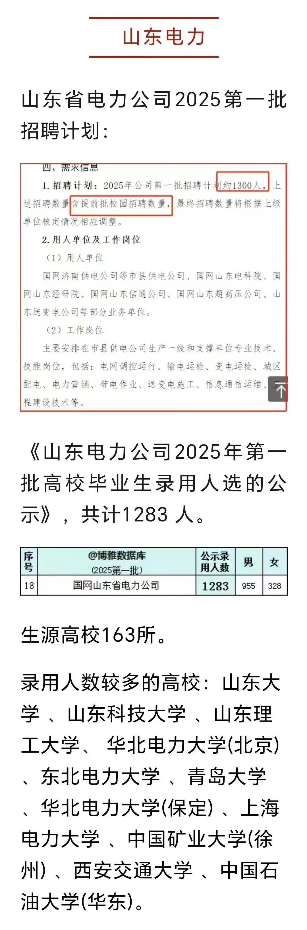 山东电力公司第一批，录取总人数为1283人，最多的学校依然是山东大学、山东科技大