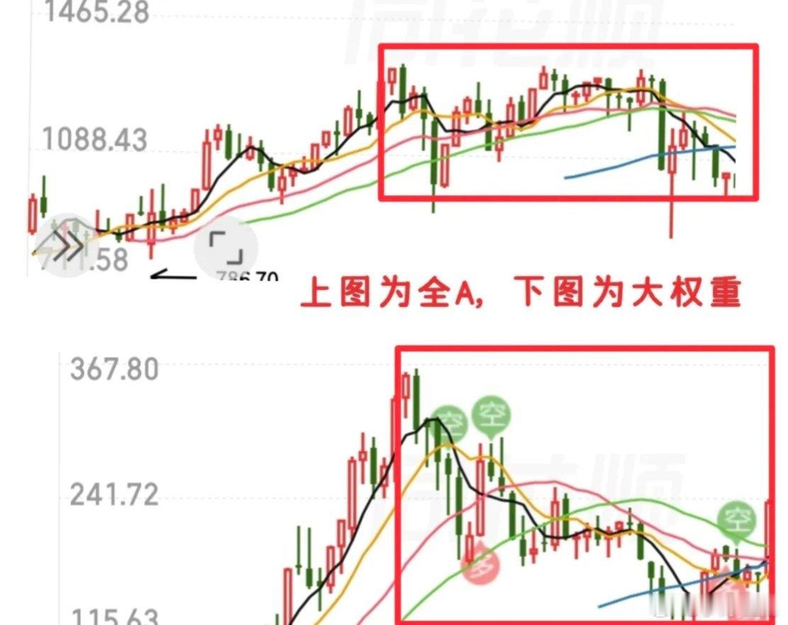 网传科技大跌便全盘泥沙俱下？用盘面与历史数据推翻误区不少人笃定科技板块一旦大跌，