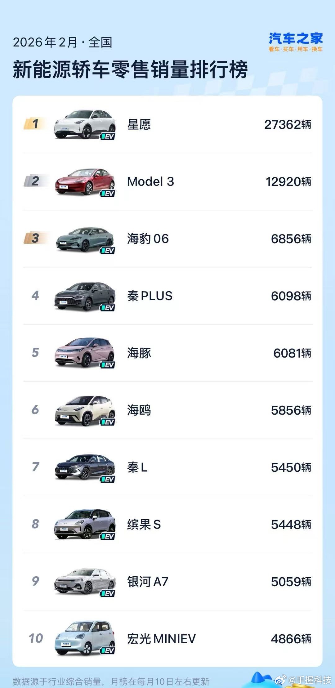 BBA车价大降销量回温难老实说，现在的34C已经不是降价能不能救的问题，终端一降